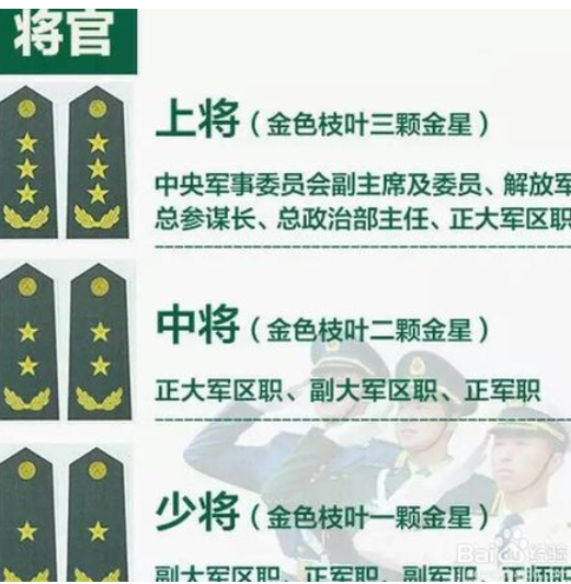 军衔标志