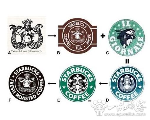 星巴克logo含义 星巴克logo的由来