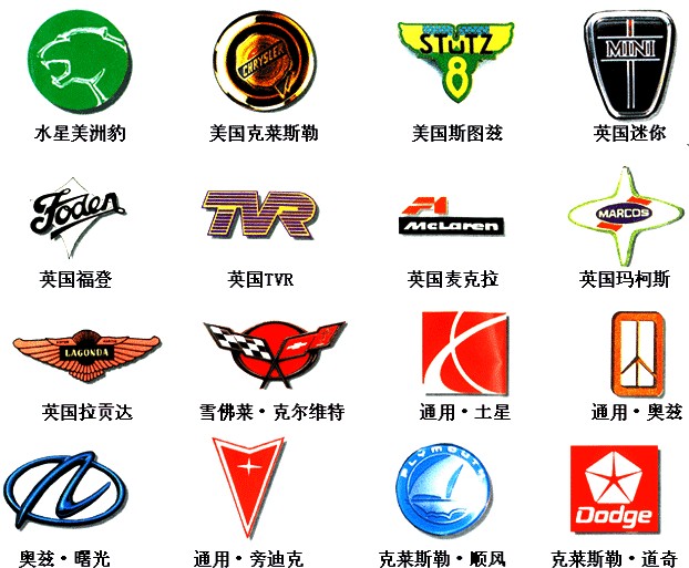名车标志图片大全
