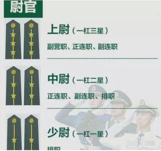 尉官标志